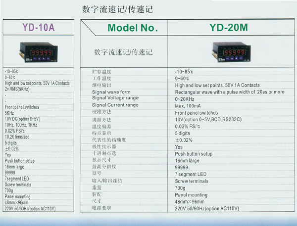 YD-10A 数字流速记_YD-10A_SETech YD-10A 数字流速记