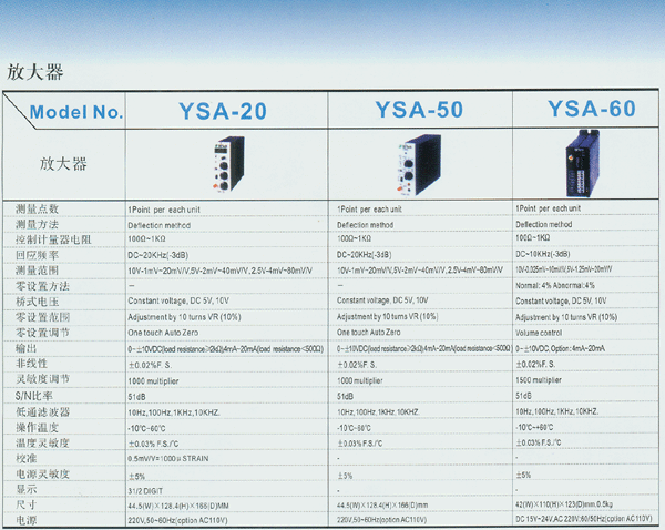 YD-20 放大器技术参数图