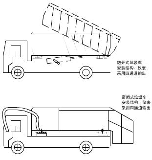 敞开式垃圾车载称重系统