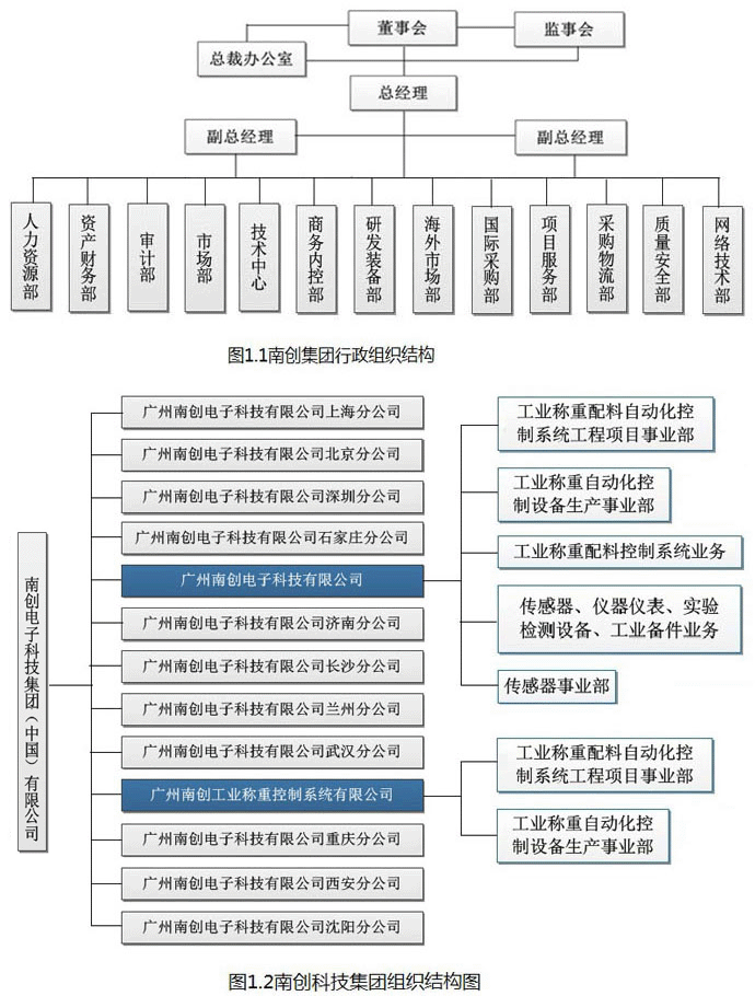 广州南创电子科技有限企业组织机构图